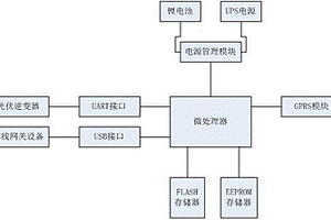 光伏数据采集传输网关装置