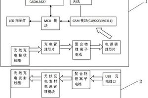 无线充电倾斜角度报警记录装置