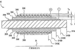 用于电化学能量储存的金属化纤维