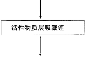 电化学元件用电极的制造方法、电化学元件用电极和电化学元件