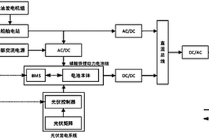 面向无人船的多动力源系统及其调度方法