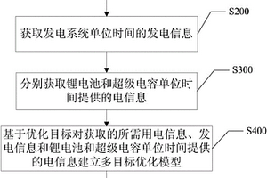 分布式混合储能系统配置、充放电方法及装置