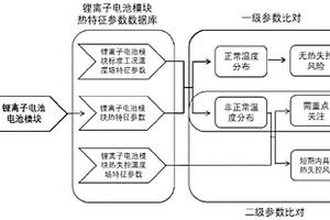 电池模块预警方法和系统及火灾探测装置