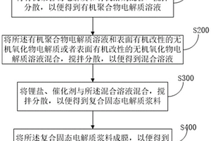 改性无机-有机复合固态电解质膜及其制备方法和应用