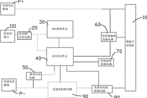 电池包保护控制电路