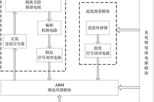 便携式蜂蜜含水率快速测量装置