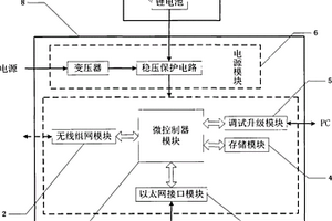 用于地下管线监测的集中器