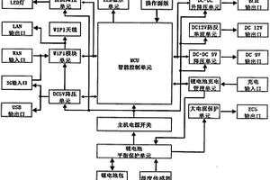 智能多用型不间断电源