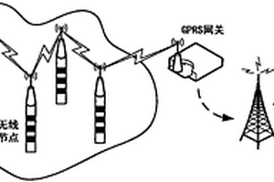 基于物联网技术的山体滑坡监测预警装置