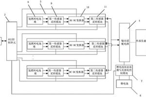 适用于新型氢燃料电池系统的模块化处理装置