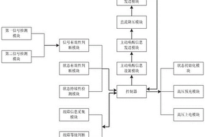 适用于新能源车的BMS智能电池管理控制系统