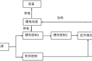 超低温电池SRS自醒系统