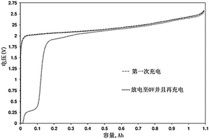 电可恢复的可再充电电池和生产方法以及操作电池的方法