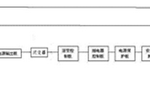 电气试验专用移动电源