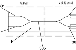 光纤陀螺Y波导集成调制器芯片