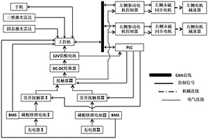 分布驱动式双电池组小型温室电动履带拖拉机