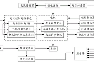 新能源电动汽车的动力电机控制系统实验平台