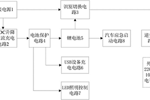 户外车载多用途应急可照明电源