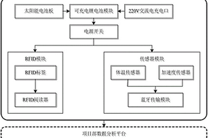 智能安全背心预警系统