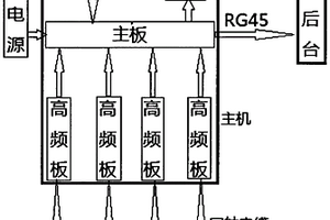 改进型便携式局部放电检测仪