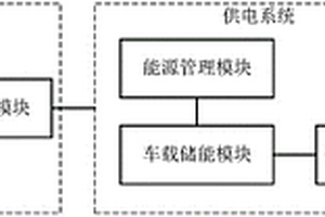 跨坐式单轨列车的供电系统及跨坐式单轨列车