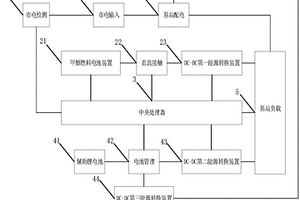5G基站甲醇燃料电池恒压备电系统