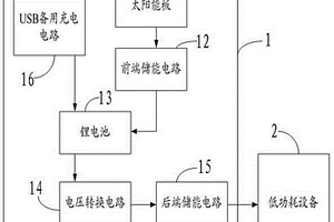 太阳能供电装置及低功耗设备