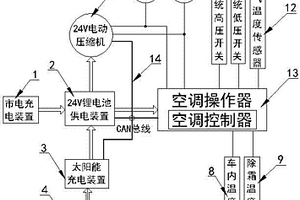 工程车用太阳能电动空调控制系统