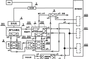 燃气三联供海洋极地馆维生系统