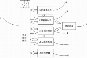 太阳能百叶窗一体式灯具