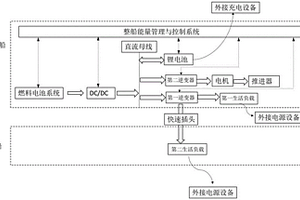 简化的船用燃料电池顶推船-驳船混合动力系统