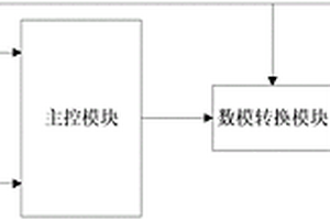 基于太阳能电源的信号发生器