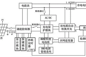 EPS光伏储能电源系统