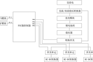 电源模块