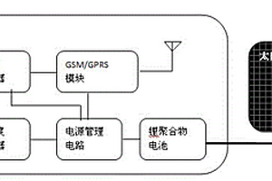 物品保护防盗标签