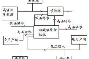 新型余热利用系统