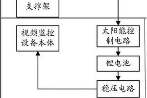 移动式视频监控仪