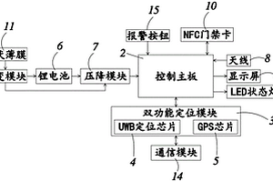 基于UWB高精度定位的儿童书包