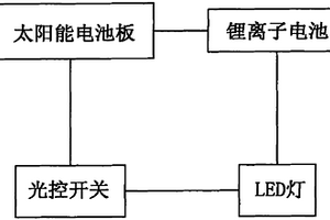 LED警示灯