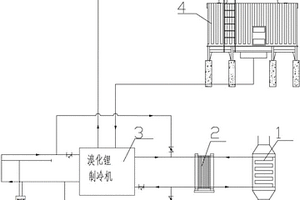 烟气余热利用系统