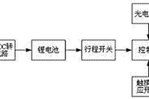 儿童推车防溜装置