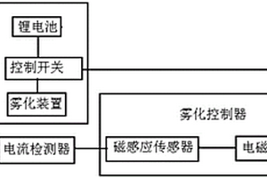 带有断电保护的中药熏蒸仪