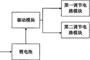 太阳能充电可调光多功能LED灯