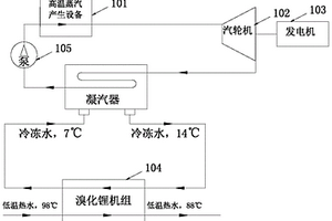 用于提高蒸汽动力循环系统的热效率的系统