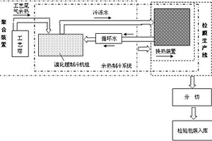 余热制冷回收利用系统