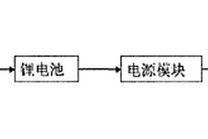 便捷的柔性太阳能节能灯