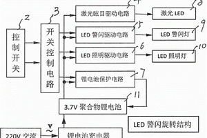 多功能执勤肩灯