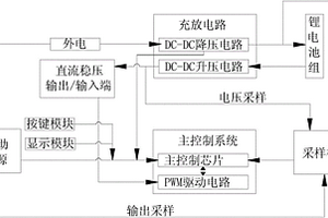 平衡供电系统