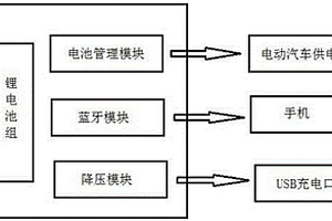 微型纯电动汽车用充电装置