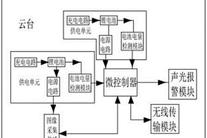 供电稳定的图像采集吊舱